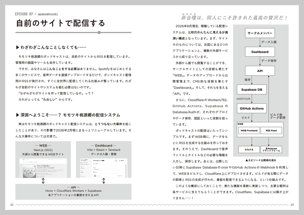 がんばらないポッドキャスト 同人サークルがポッドキャストはじめてみた