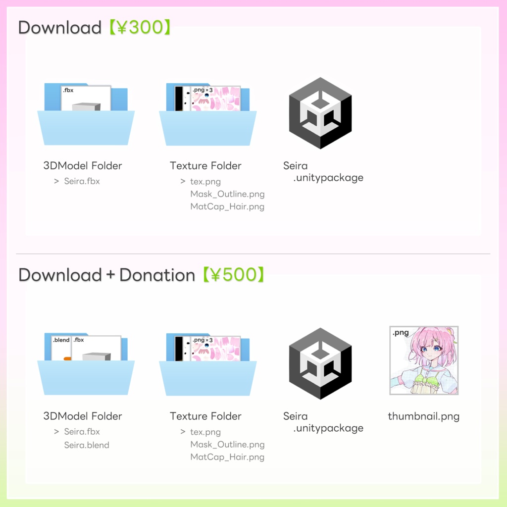 3Dアバター『Seira』