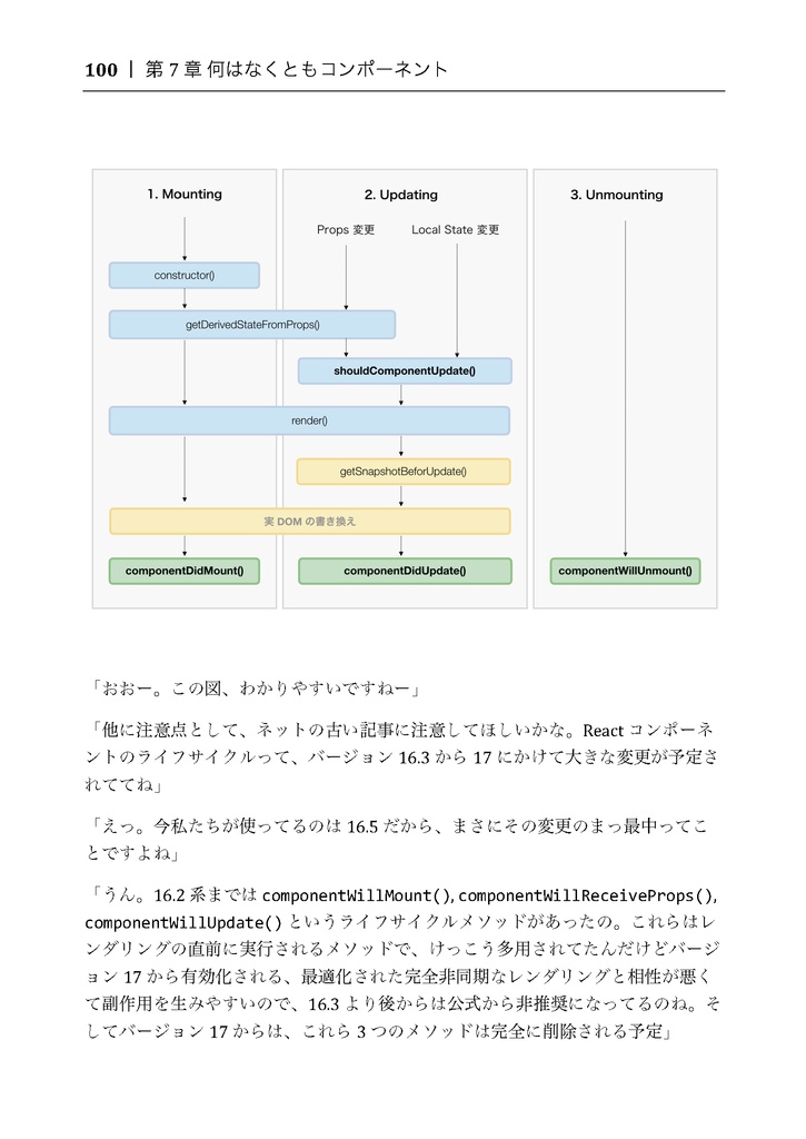 【旧版】りあクト! TypeScriptで始めるつらくないReact開発