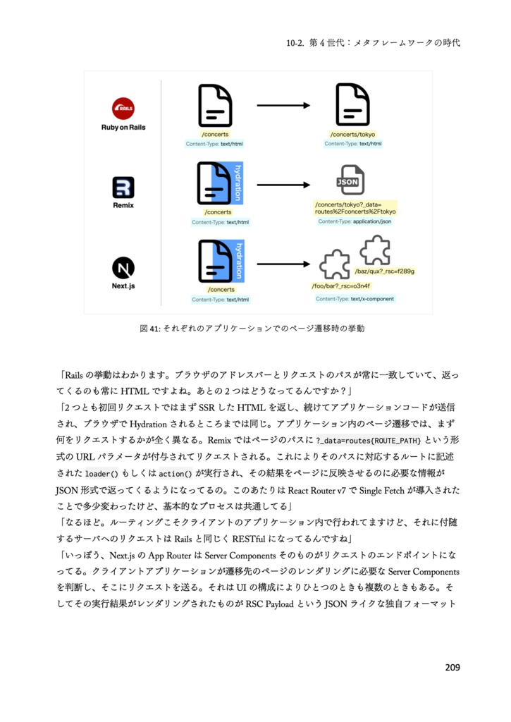 りあクト! TypeScriptで始めるつらくないReact開発【② React基礎編】
