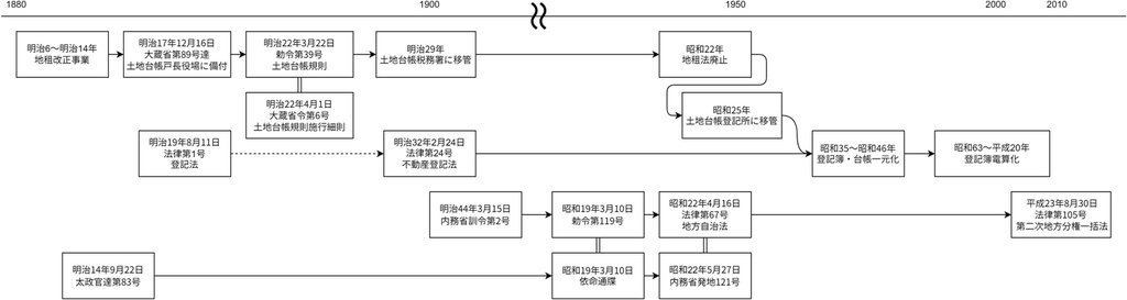 【継続ダウンロード可能商品】廃字化された・されていた旧地名用字たち 地名用字はどのように失われ、よみがえるのか
