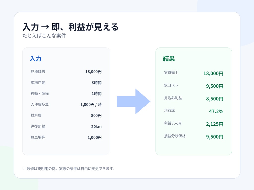 ハウスクリーニング 見積・利益チェッカー v1.0|移動時間・材料費・手数料まで含めて「いくら残るか」を自動計算