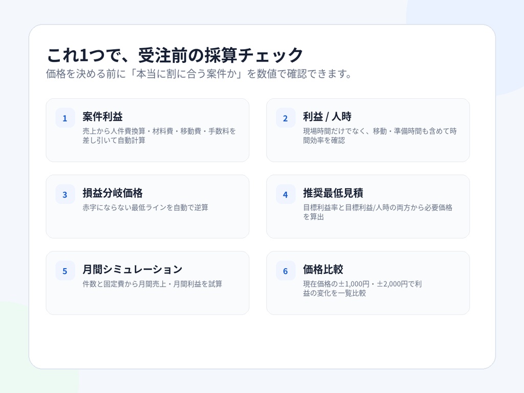 ハウスクリーニング 見積・利益チェッカー v1.0|移動時間・材料費・手数料まで含めて「いくら残るか」を自動計算