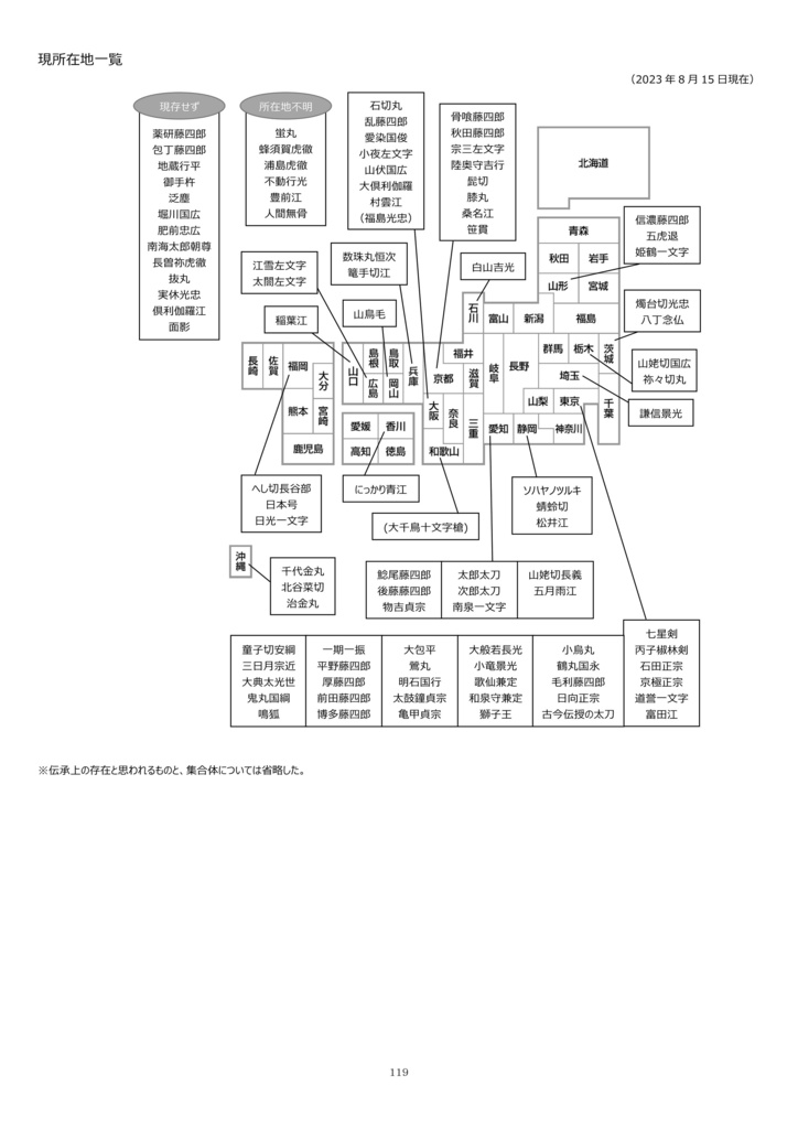 【電子版】刀剣男士之同居事情 令五立秋