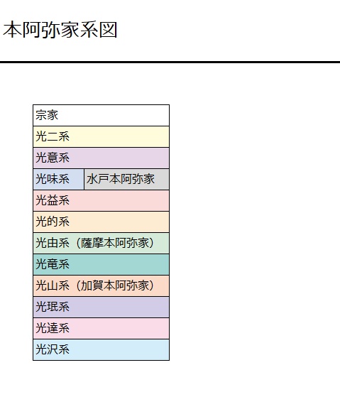 【再録・無配】刀剣鑑賞・調査に役立つ本阿弥家の知識