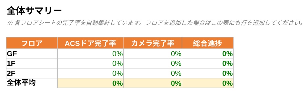 工程管理マイルストーン表(ACSドア・カメラ設置進捗)Excelテンプレート【プルダウンで完了率自動計算】