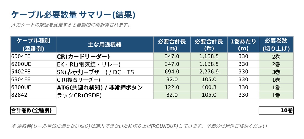 【Excel自動計算】ACSケーブル数量計算ツール|配線本数・リール本数を自動算出(入退室管理システム)