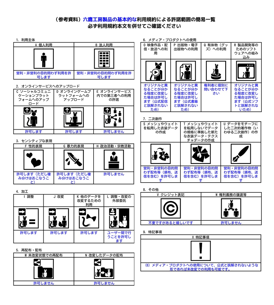 【MA対応・VRChat想定3Dモデル】形態変化ヘイロー MorphHalo