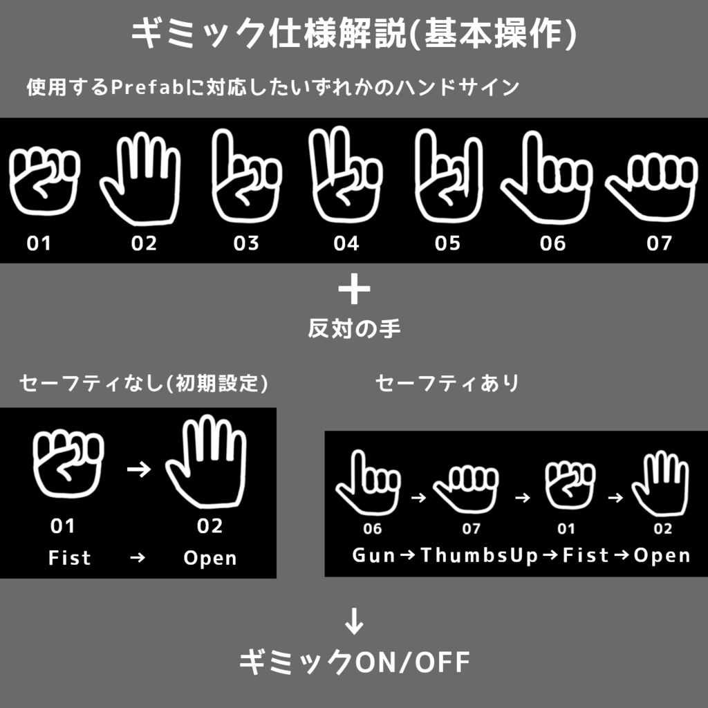 【MA対応】ハンドサインで小物を出し入れするギミック【VRCアバターギミック】