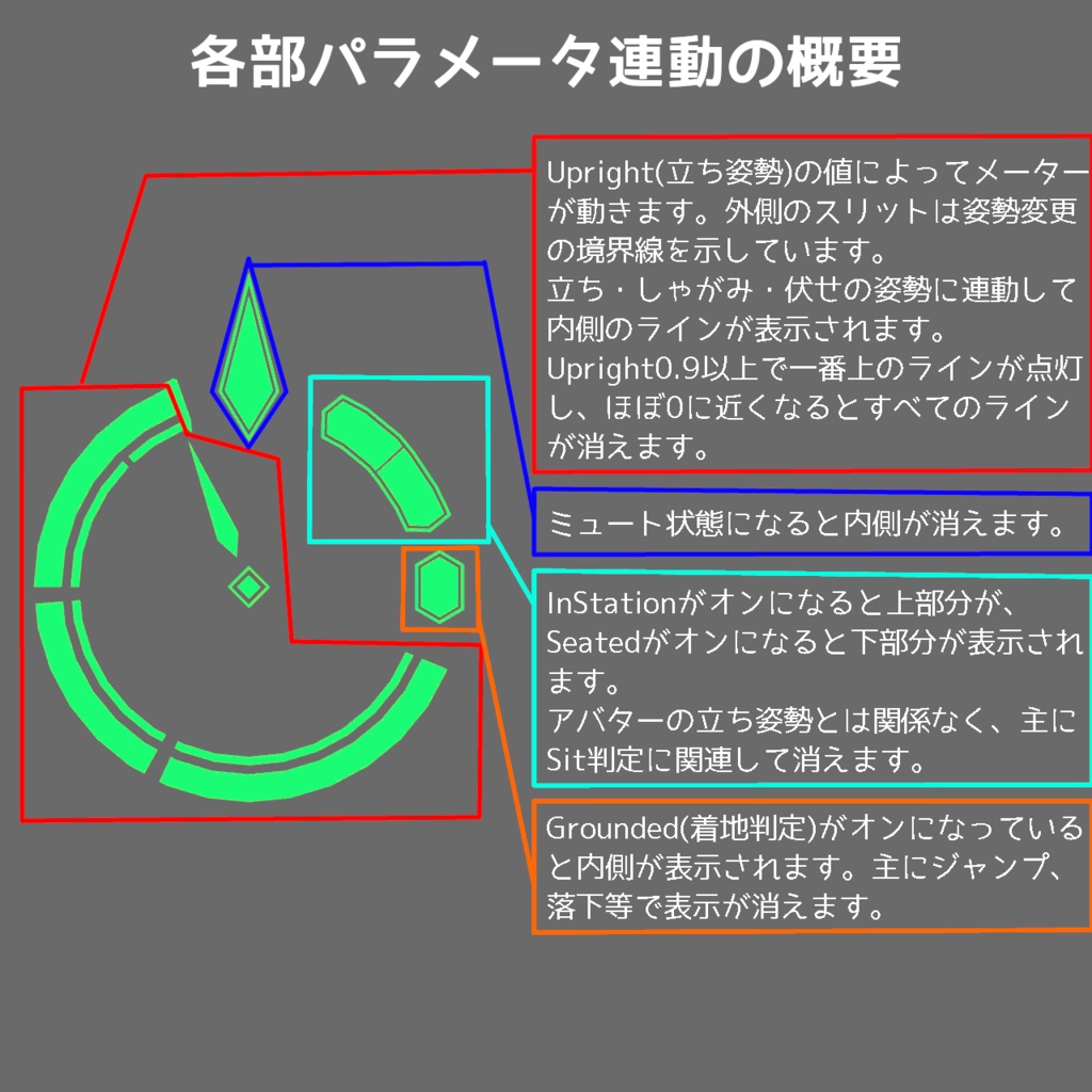 【無料版あり・セール中】アバターの姿勢パラメータなどを手元確認できるアクセサリ【MA設定済/VRChat想定ギミック】