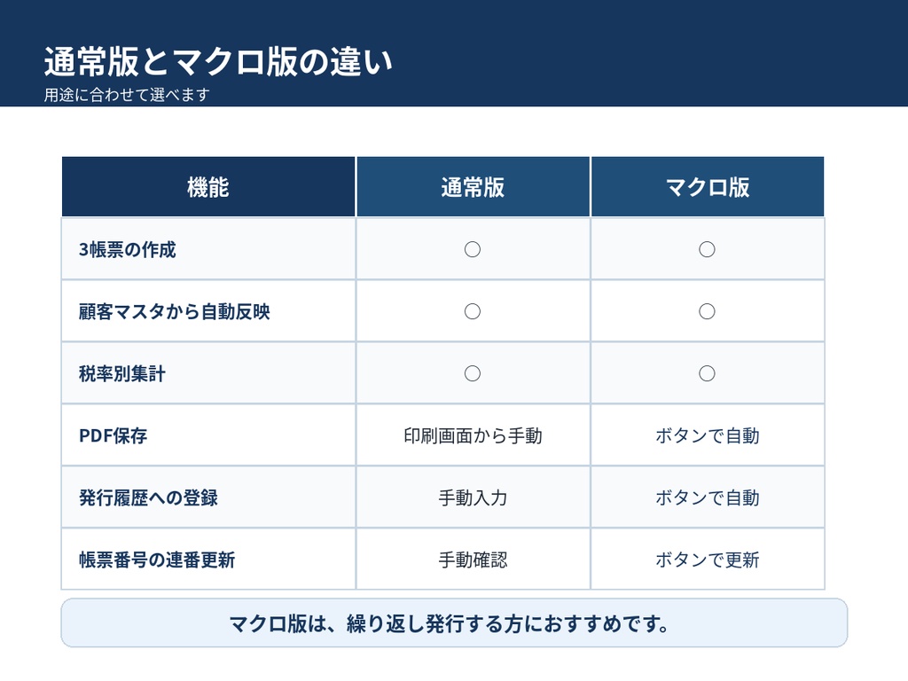 【マクロ付き上位版】見積書・請求書・領収書 Excelテンプレート|PDF保存・履歴登録・連番更新を自動化