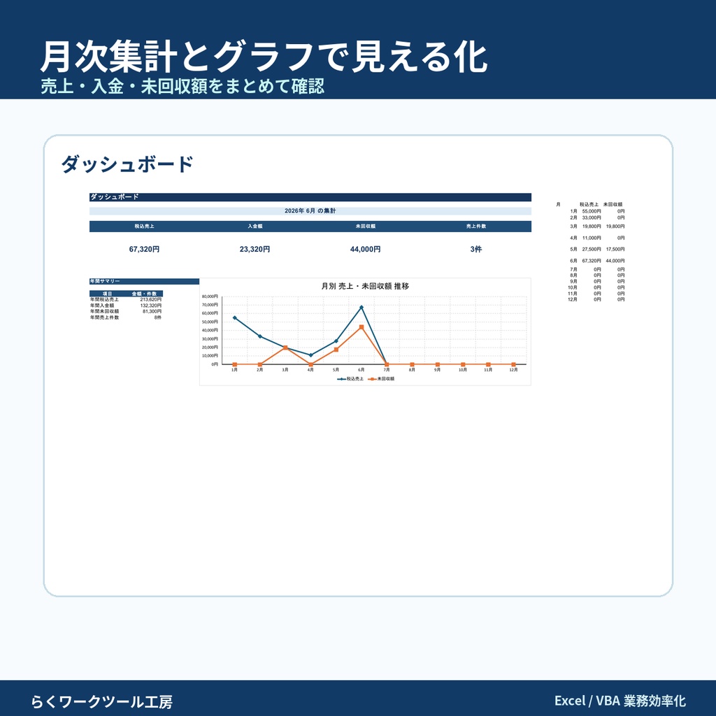 顧客台帳・売上管理・月次集計 Excelテンプレート|顧客マスタ・未回収管理・グラフ付き