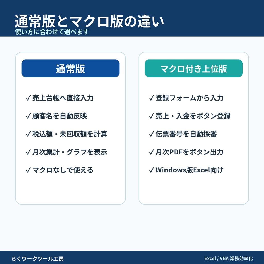 【マクロ付き上位版】顧客台帳・売上管理・月次集計 Excelテンプレート|売上登録・入金登録・月次PDF出力
