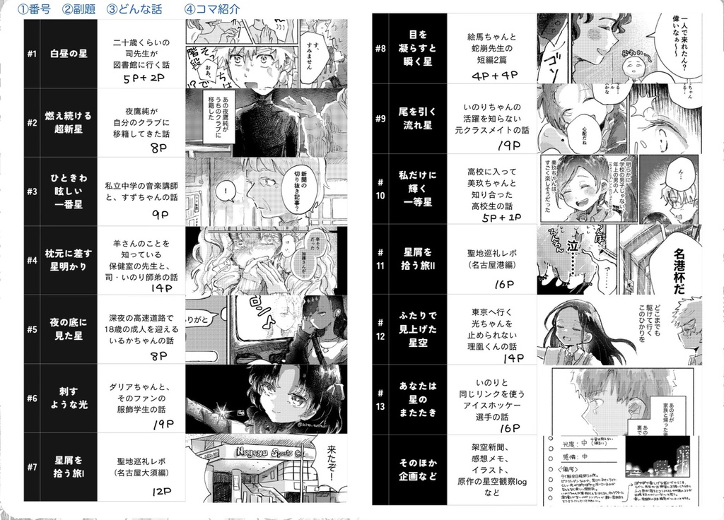 あなたは星のまたたき