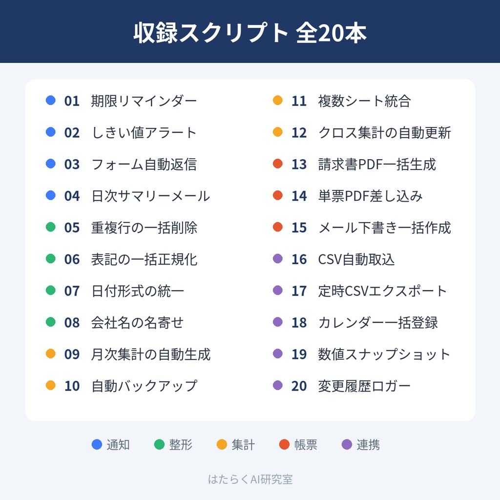 コピペで動く!スプレッドシート自動化GASキット20本|請求書PDF・自動メール・データ整形【テンプレ&AIプロンプト付】