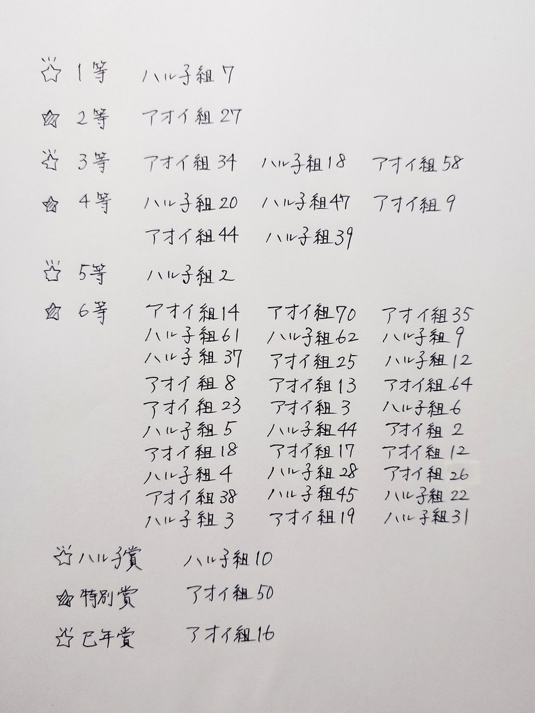 お年玉あおいくじ2025結果発表