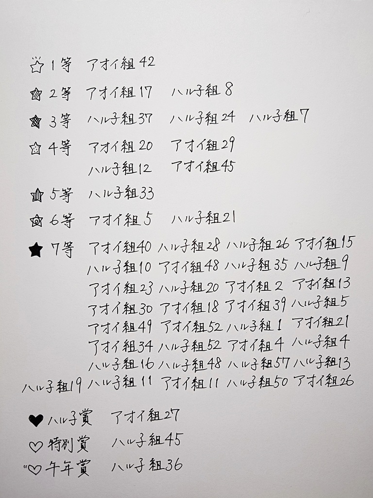 お年玉あおいくじ2026結果発表
