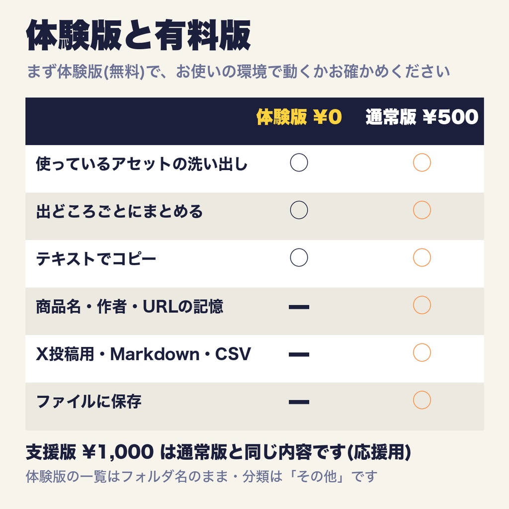 【体験版無料】使用アセット一覧をボタン一つで CreditLister【VRChat】