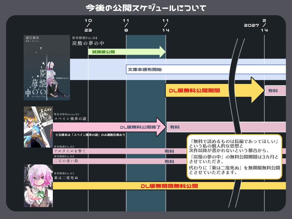 皆切探偵File.04 炭酸の夢の中