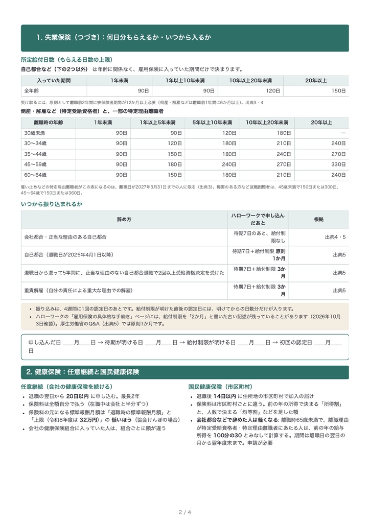 退職後のお金の早見表|失業保険・健康保険・年金・住民税(PDF・A4・4枚)