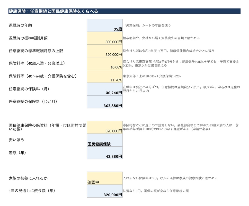 退職後のお金の計算シート|失業保険・健康保険・年金・住民税を自動計算(Excel・Googleスプレッドシート)