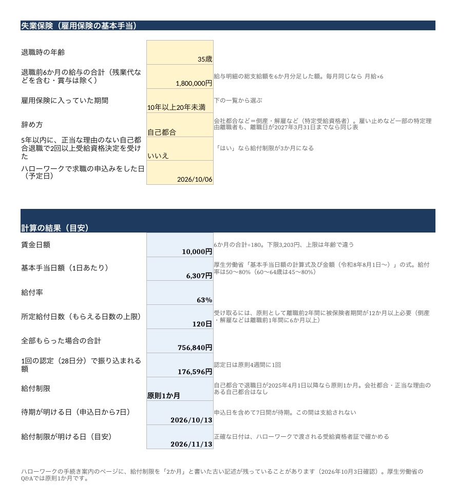 退職後のお金の計算シート|失業保険・健康保険・年金・住民税を自動計算(Excel・Googleスプレッドシート)