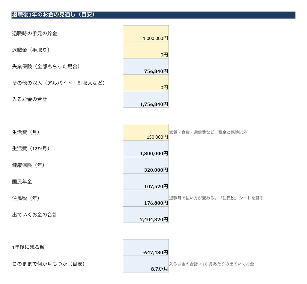 退職後のお金の計算シート|失業保険・健康保険・年金・住民税を自動計算(Excel・Googleスプレッドシート)