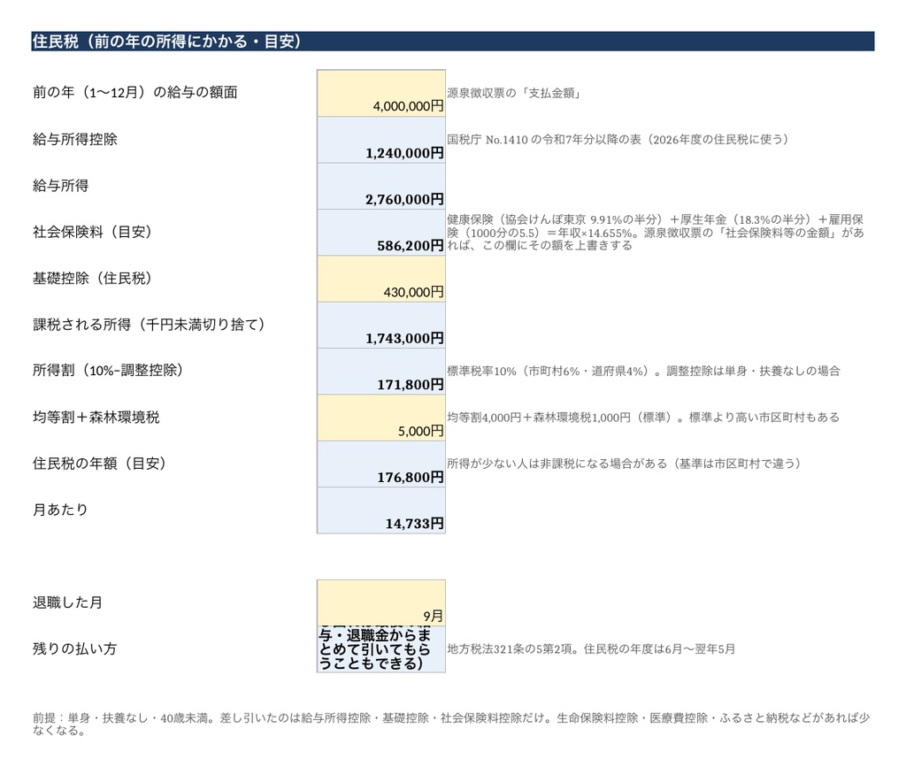 退職後のお金の計算シート|失業保険・健康保険・年金・住民税を自動計算(Excel・Googleスプレッドシート)