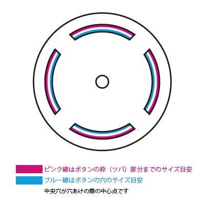 ボタンホール位置決めゲージ