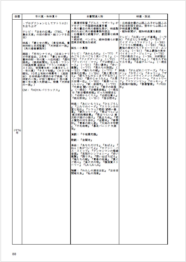 【別サイトで販売中】金田一シリーズからの市川崑入門 2025 下巻