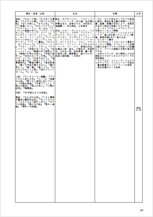 【別サイトで販売中】金田一シリーズからの市川崑入門 2025 下巻