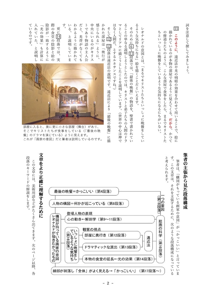 君は「最後の晩餐」を知っているか(中学2年)