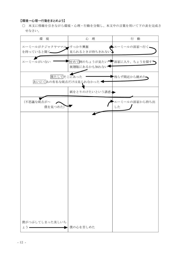 少年の日の思い出(中学1年)