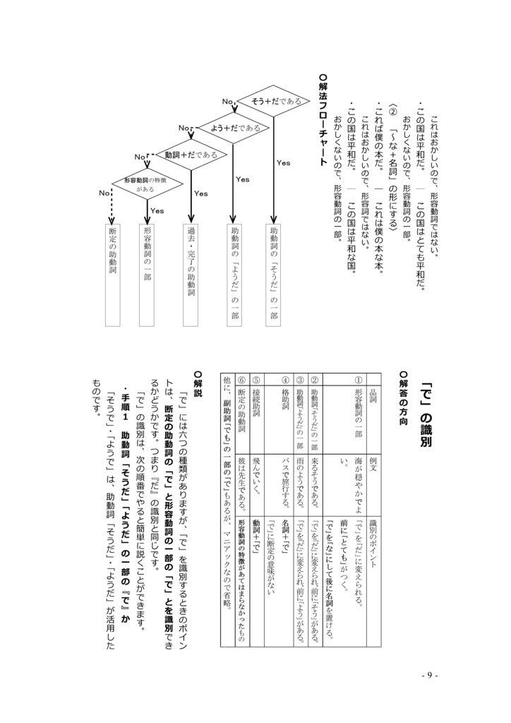 「ない」の違いがわからない?(中学3年)
