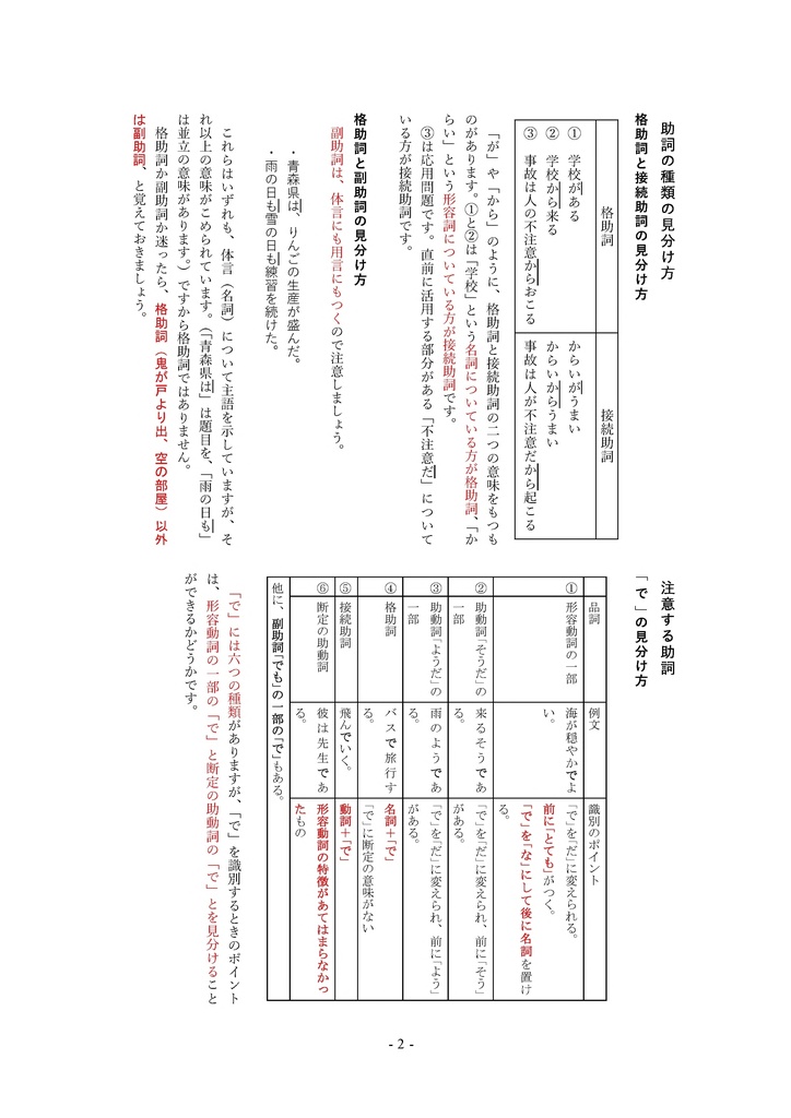 一字違いで大違い 付属語(中学2年)