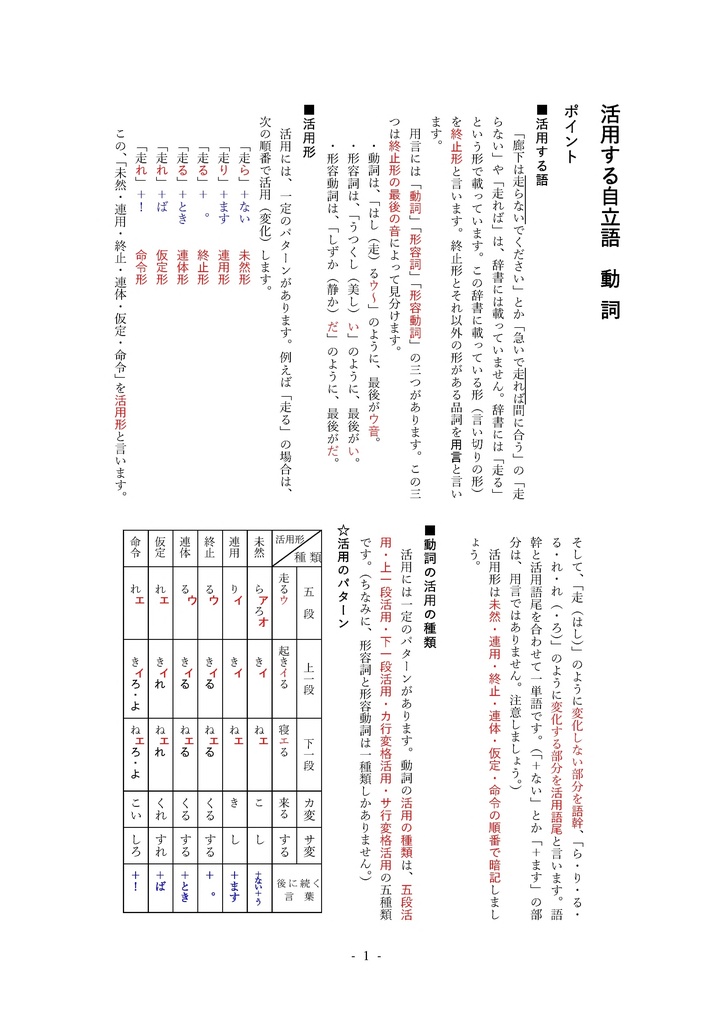 走る。走らない。走ろうよ。 用言の活用(中学2年)