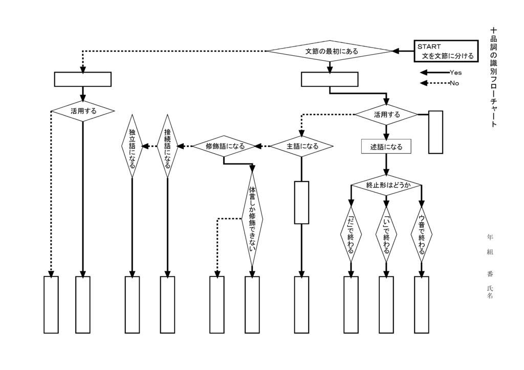 単語の性質を見つけよう 単語の分類(中学1年)