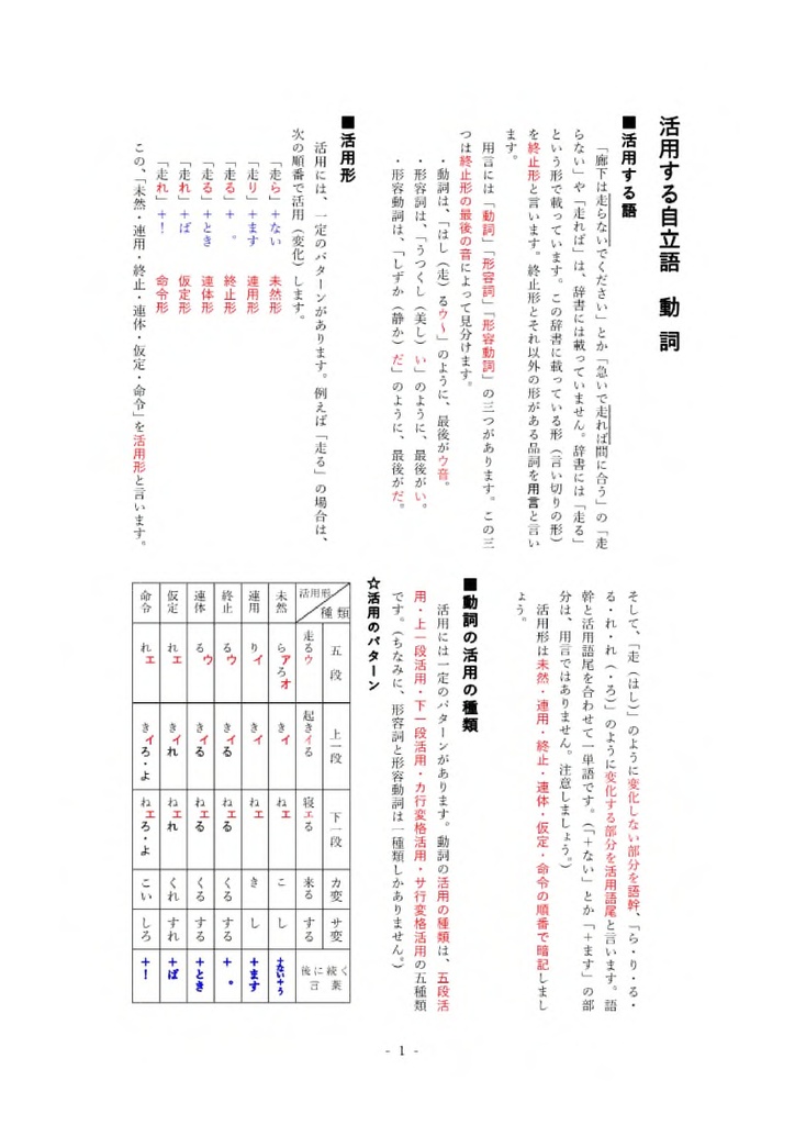 用言の活用 動詞 解説