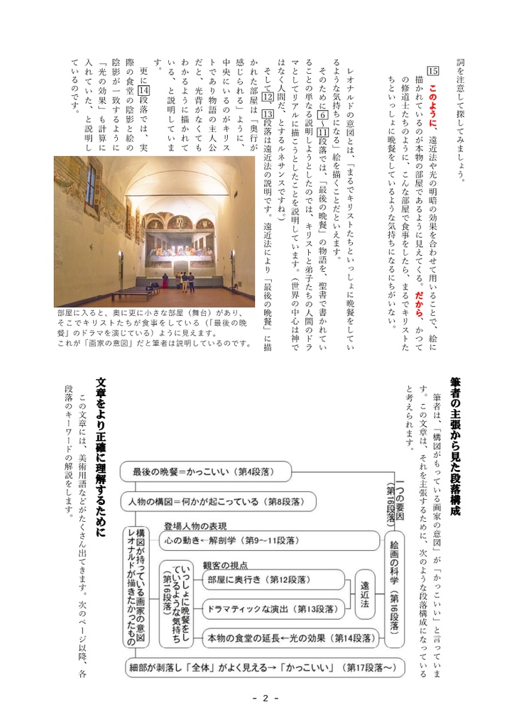 君は「最後の晩餐」を知っているか 解説・練習問題