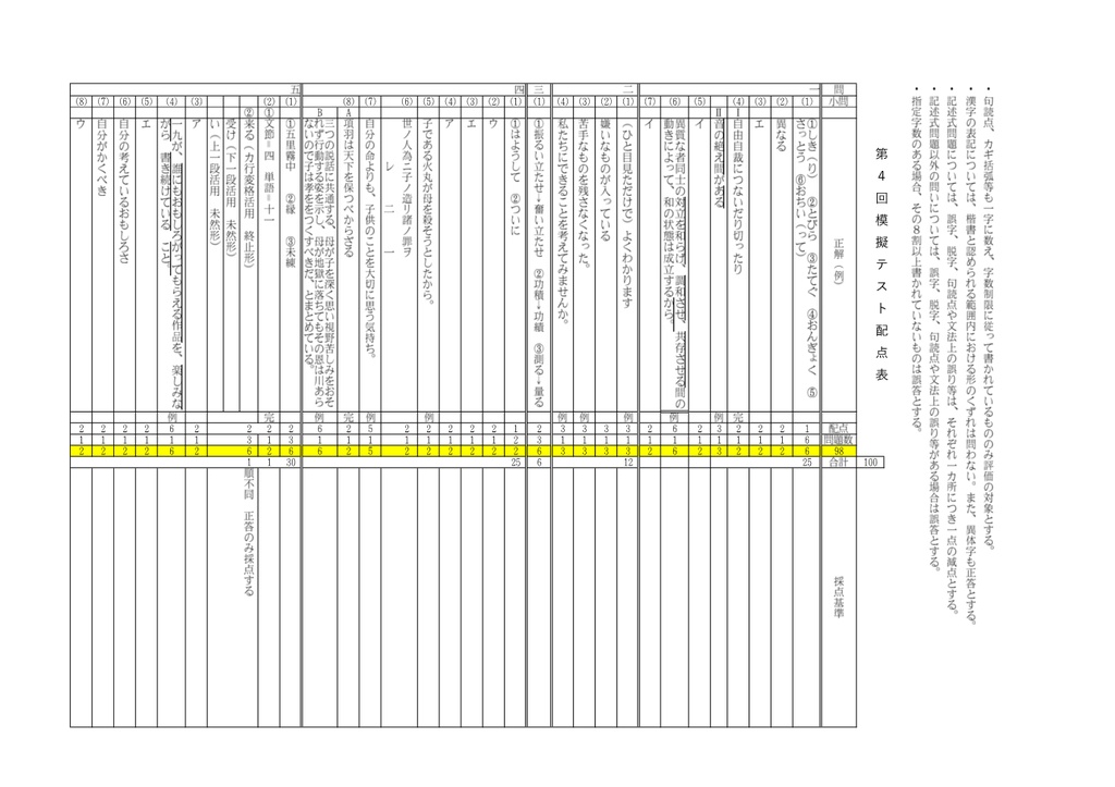 高校入試模擬テスト 第4回