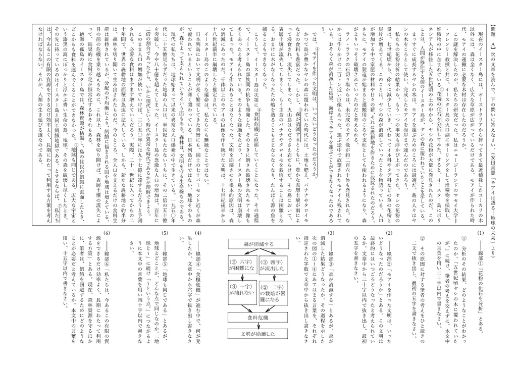 定期テスト完全再現 モアイは語る A