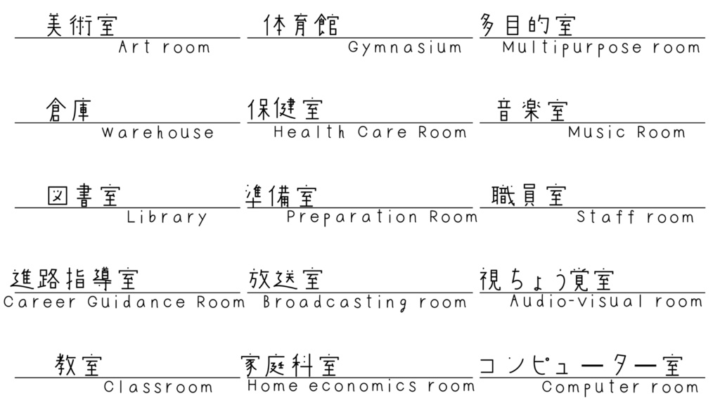 ココフォリア用Apng 場所表示パネル