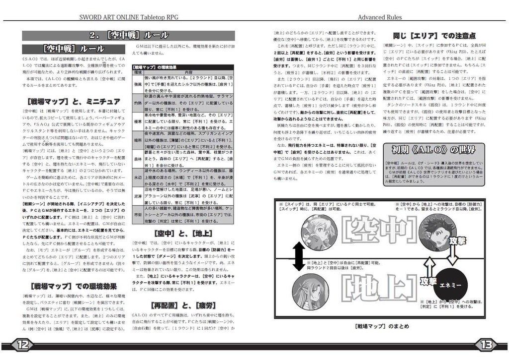 ソードアート・オンラインTRPG 拡張ルール《ALO編》