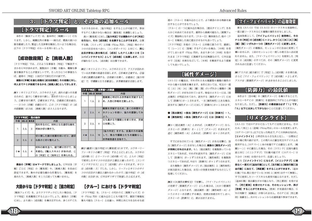 ソードアート・オンラインTRPG 拡張ルール《ALO編》