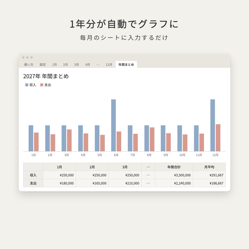 【2027年】シンプル家計簿 Excel・Googleスプレッドシート対応|自動集計・予算管理・年間グラフつき