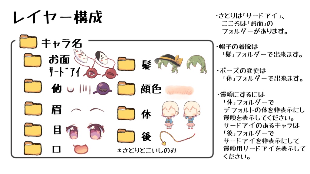 ちゃこ式ゆっくりさとり立ち絵素材