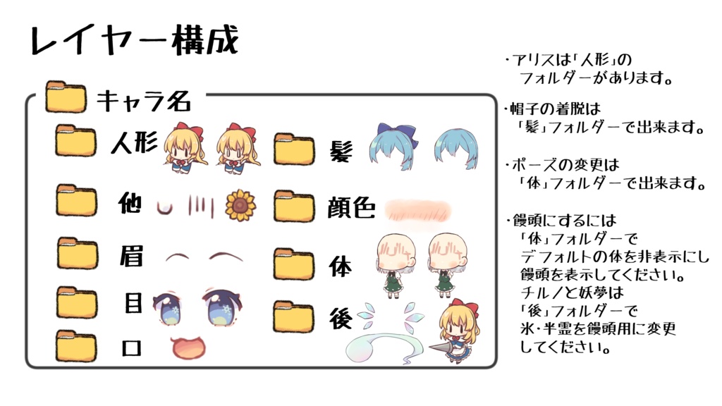 ちゃこ式ゆっくりアリス立ち絵素材