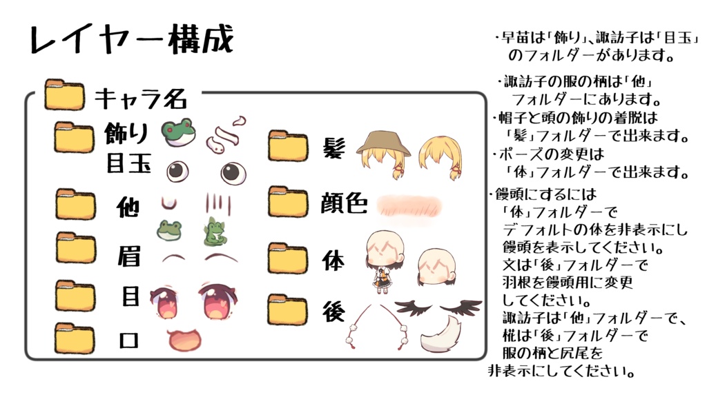 ちゃこ式ゆっくり文立ち絵素材