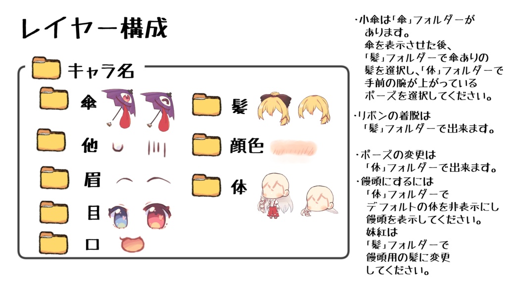 ちゃこ式ゆっくりヤマメ立ち絵素材