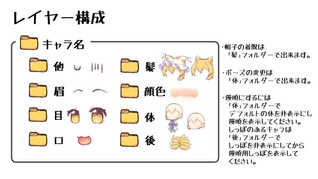 ちゃこ式ゆっくり藍立ち絵素材